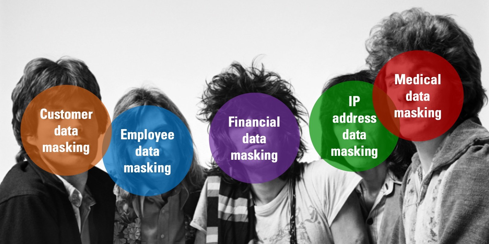 Data Masking Examples from the Real World