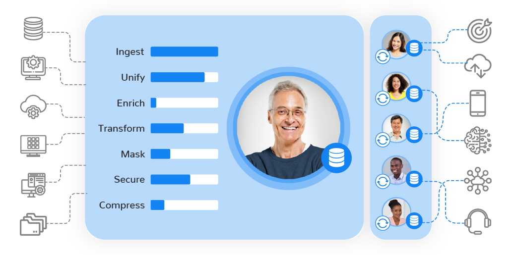 Data Product Platform Delivers Real-Time Performance at Massive Scale