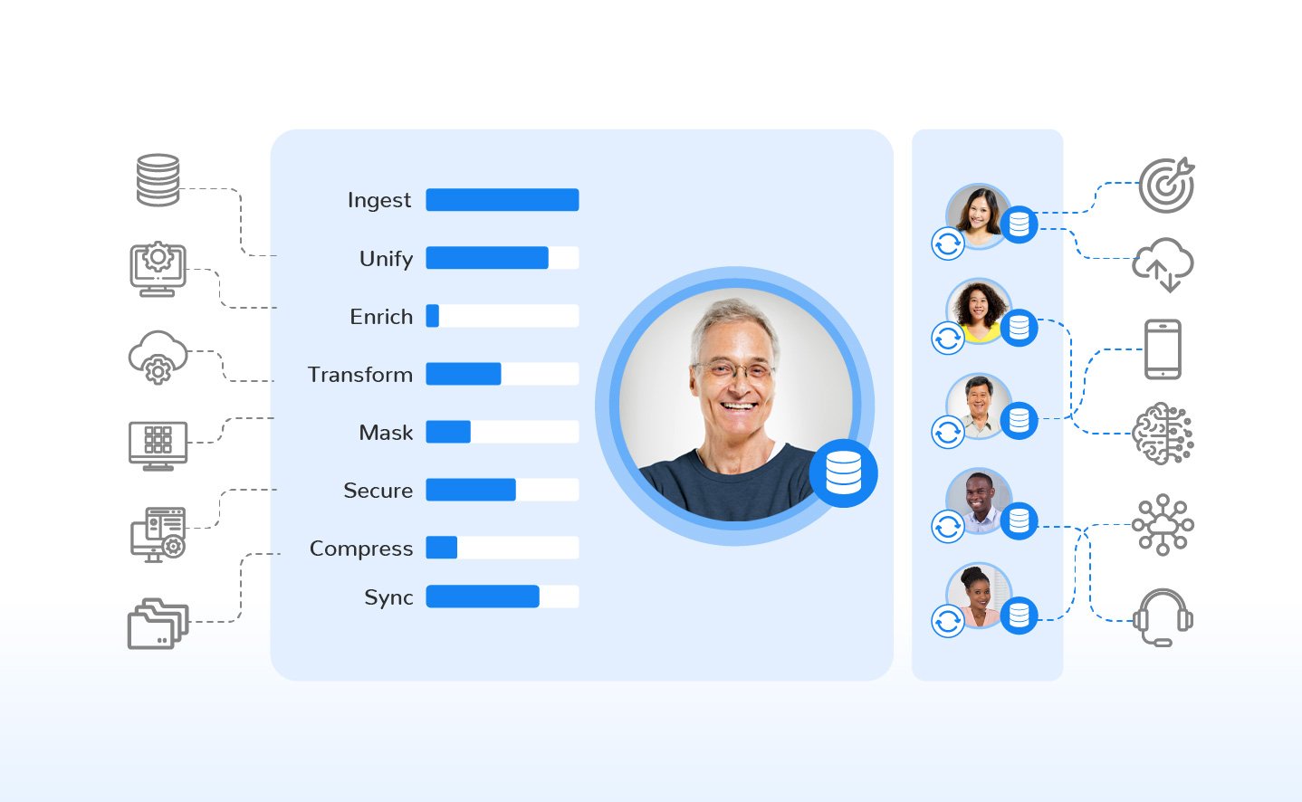 K2view Launches Real-Time Data Product Platform, Available Now with a 30-Day Free Trial