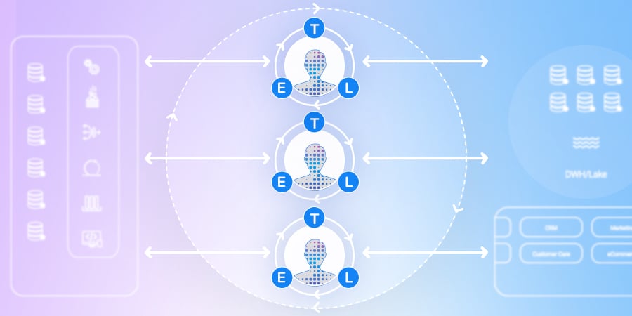ETL