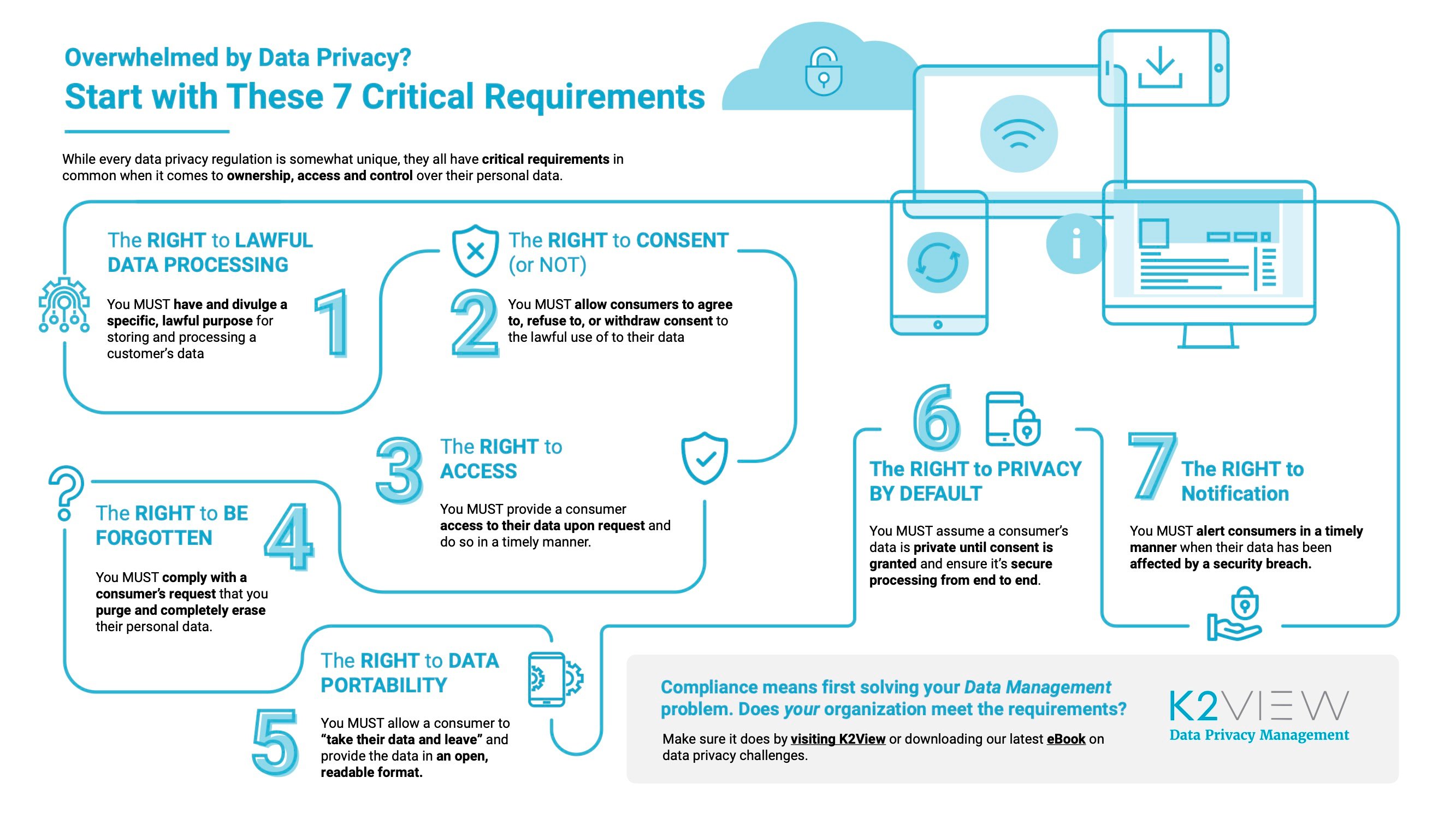 7 Critical Requirements of Enterprise Data Privacy Management