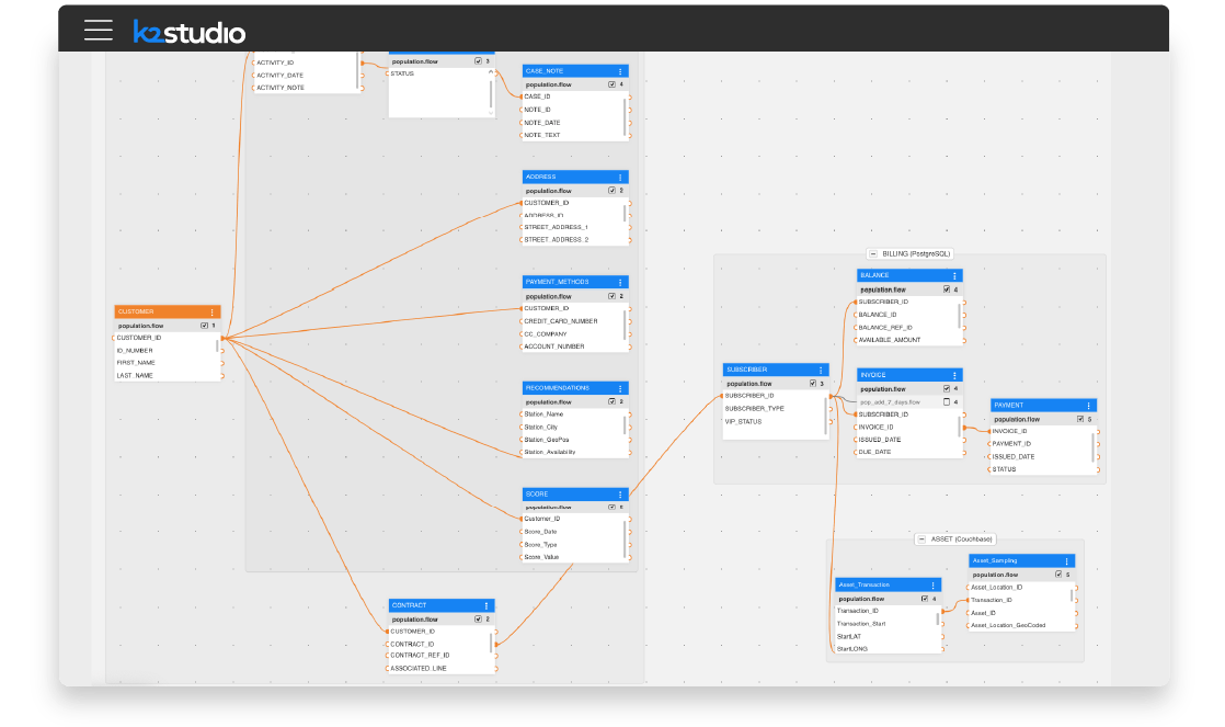 Data fabric data integration Data fabric data integration