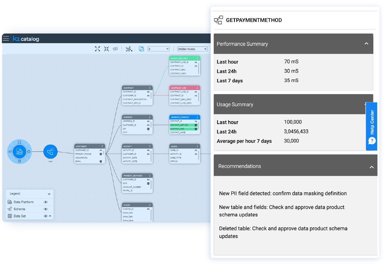 Metadata-driven automation Metadata-driven automation