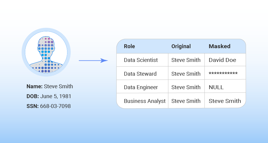Dynamic Data Masking: Why You Need It