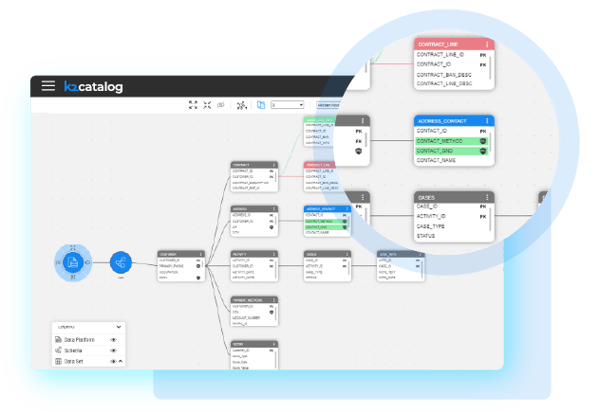 Automated change management of the data catalog Automated change management of the data catalog