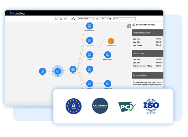 Data governance tools for data privacy Data governance tools for data privacy