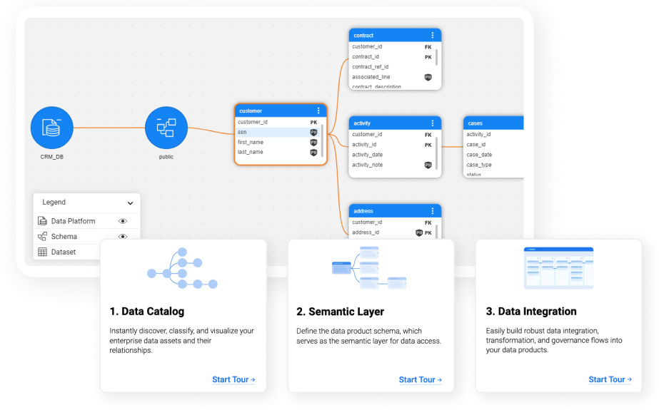 K2view Data Product Platform 