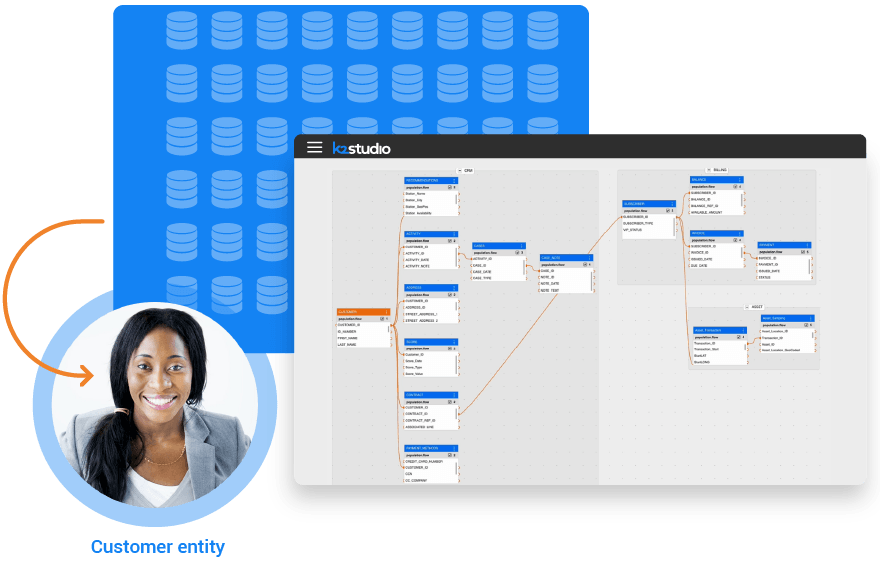Data fabric architecture democratizes data access Data fabric architecture democratizes data access