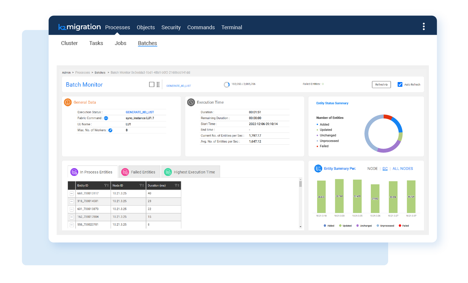 Observability and change management Observability and change management