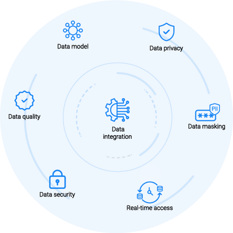 Sustainable data governance Sustainable data governance